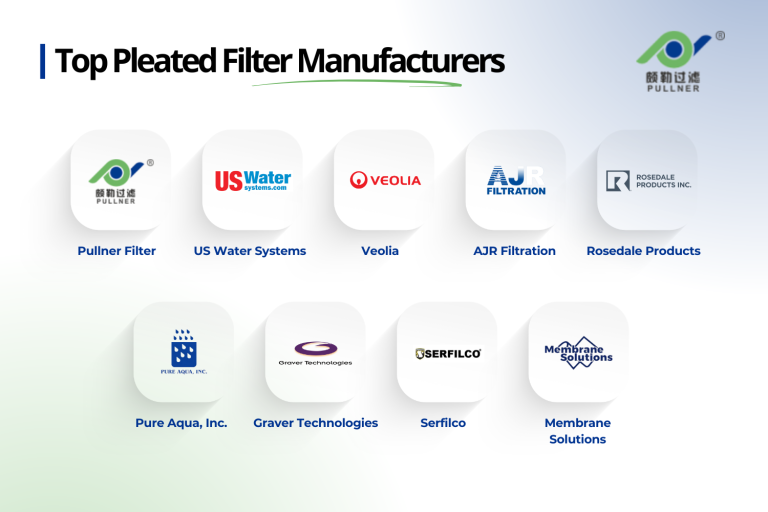 Principales fabricantes de filtros plisados
